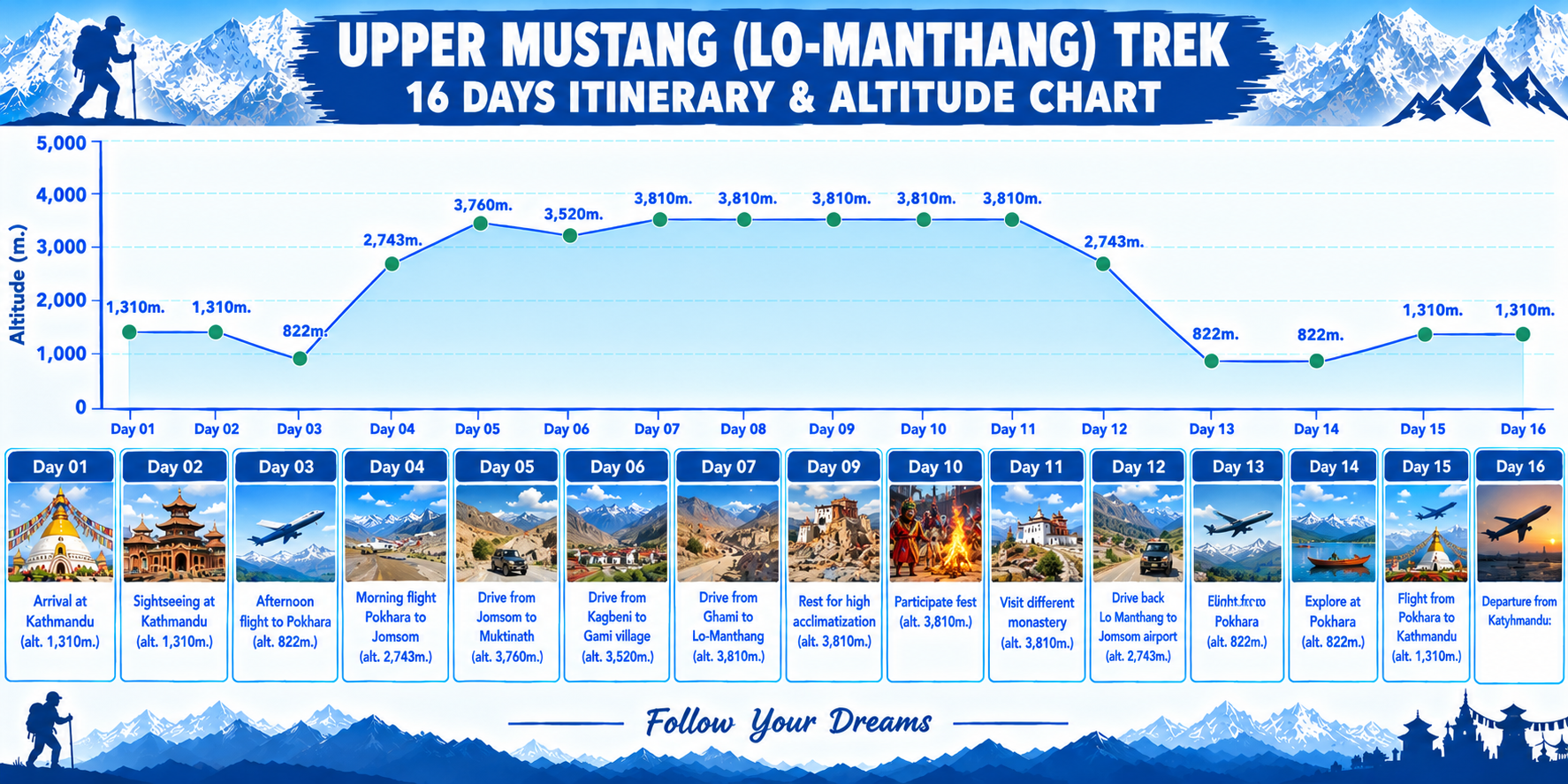 trip-map